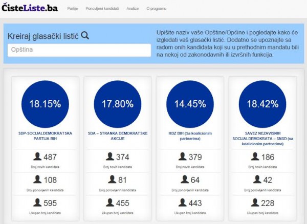 Puštena u rad web platforma „Čiste liste“