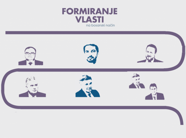 Istinomjer infografika: Formiranje vlasti na bosanski način